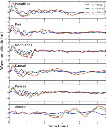 Fig. 7. First wave arrival times for Santorini island and its surround- surround-ings