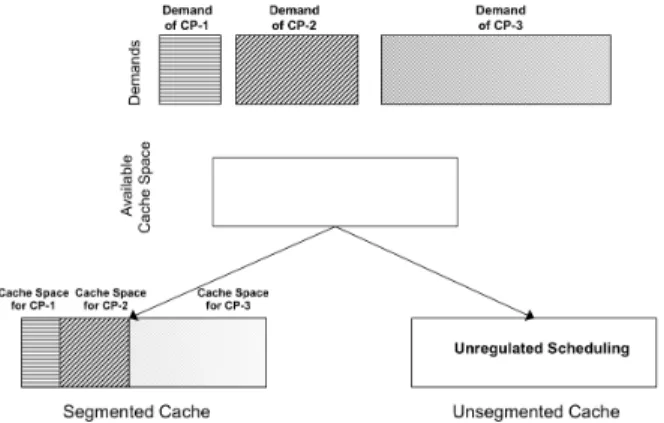 Figure 1: Representation of segmented and unsegmented caches with many content providers (CPs).