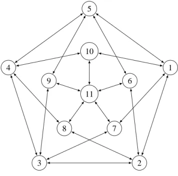 Fig. 3: The Gr¨otzsch graph G .