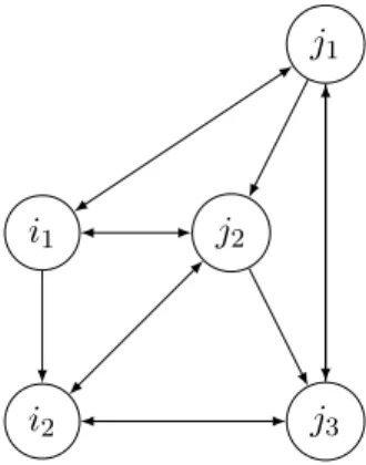 Fig. 4: Example of a non linearly solvable digraph: G 3 .