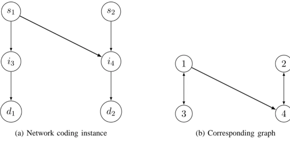 Fig. 5: A non-strictly solvable network coding instance.