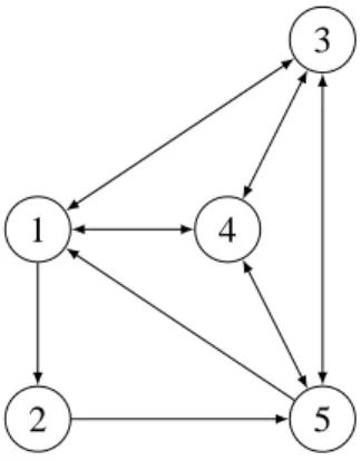 Fig. 7: Example of a non edge-full digraph which is strictly linearly solvable.