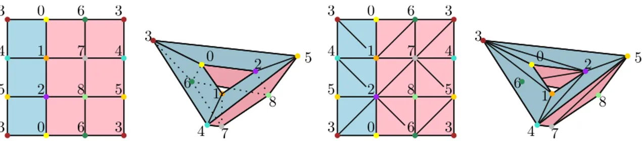 Figure 7: Triangulation of a torus with 9 vertices. From left to right: the torus represented as a square with opposite edges identified and its embedding in R 3 as a polyhedron with 9 trapezoidal faces; a non-shrinkable triangulation; and its embedding.