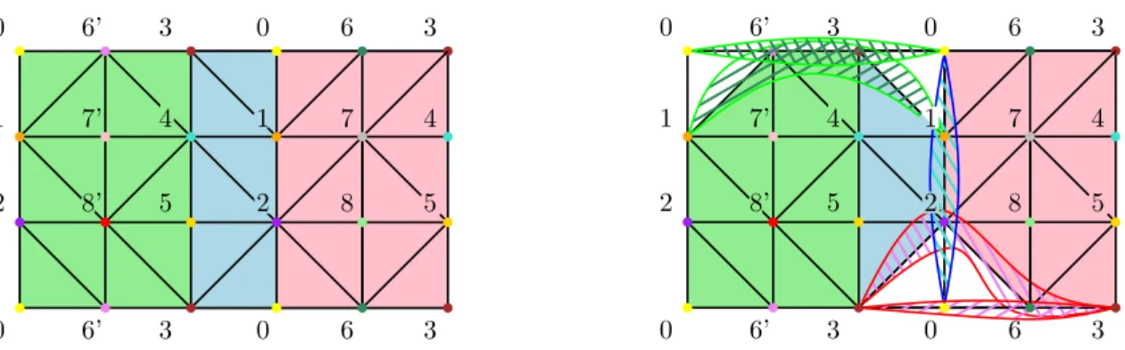 Figure 8: Building the Bing’s house. Left: triangulation of the two glued tori. Right: