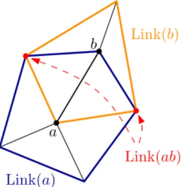 Figure 1: The link condition
