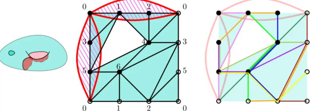 Figure 3: A contractible non-shrinkable simplicial complex. Left: embedding in R 3 . Middle: