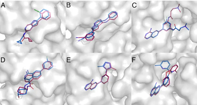 Fig. 3 Examples of some of the relatively successful predictions for the MAP4K set. Crystallographic structures are shown in blue