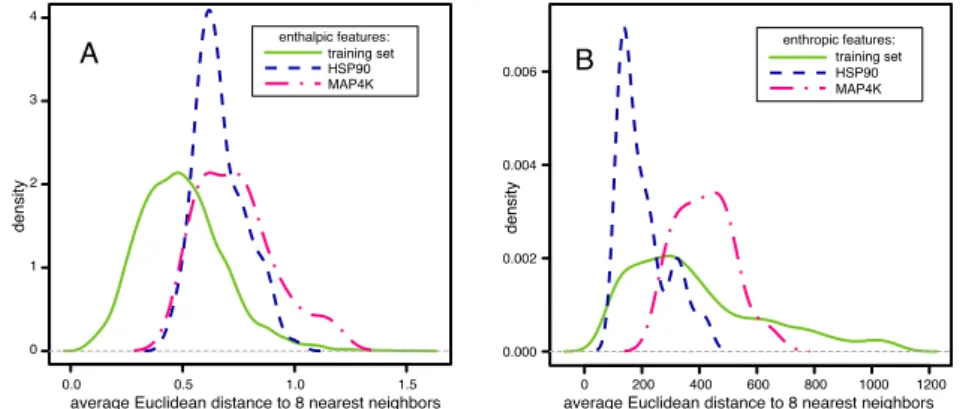 Fig. 6 Coverage of the test set by the training set assessed with pairwise distances. See section 5.3 for details