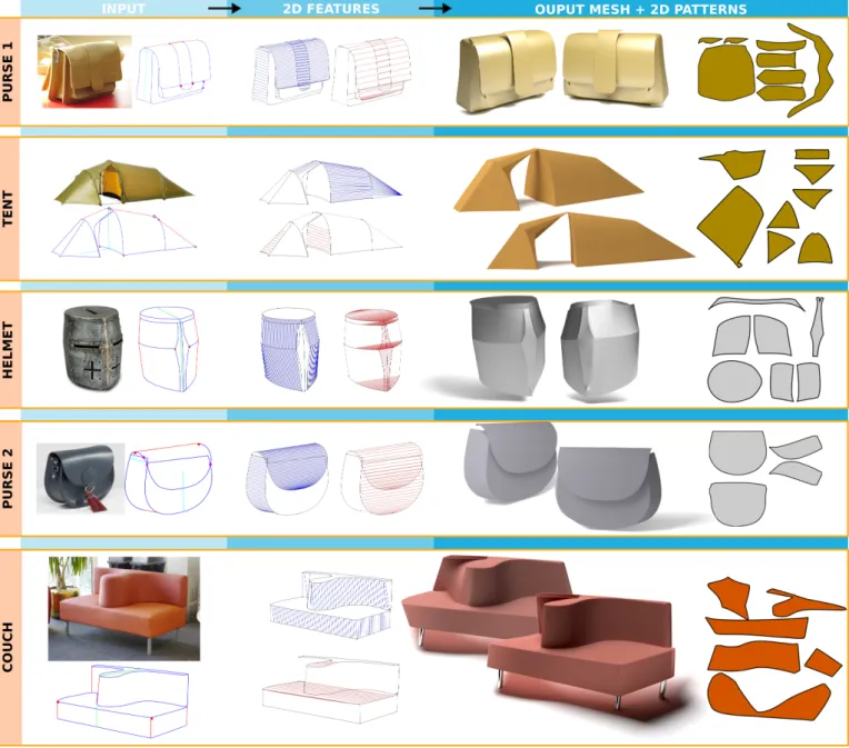 Figure 11: Results on real-world examples. Note that for the complex case of the couch, symmetry constraints were used throughout the process, but our method failed to find pairs of symmetric points for the top part of the couch, due to highly distorted cu