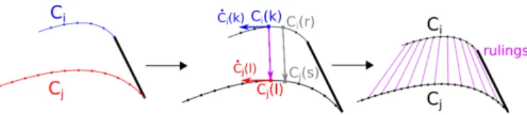 Figure 6: Our method generates 2D rulings over surface patches by propagating silhouette segments using the dynamic time warping algorithm.