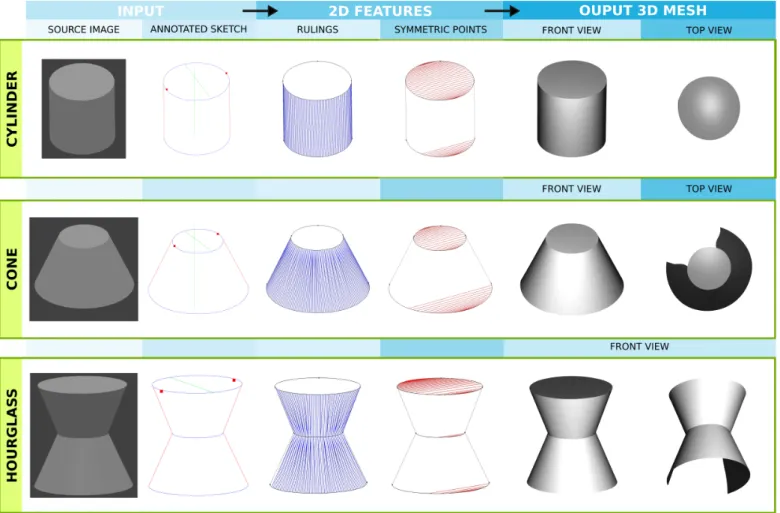 Figure 8: Results on synthetic examples.