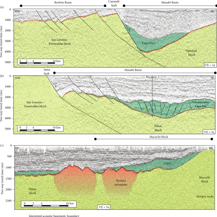 Figure 5: Onshore seismic pro ﬁ les across the San Lorenzo-Esmeraldas and Piñón blocks