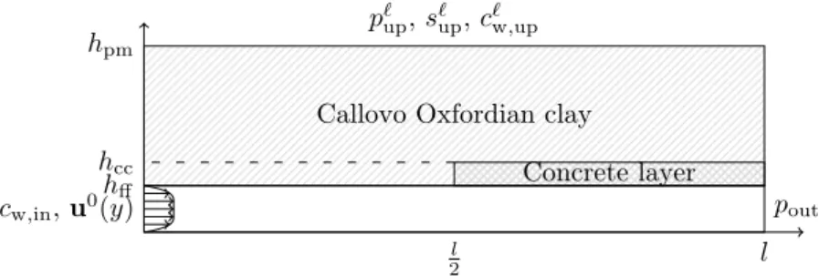 Figure 1 – Computational domain.