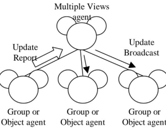 Fig. 9.   The Multiple Views agent.