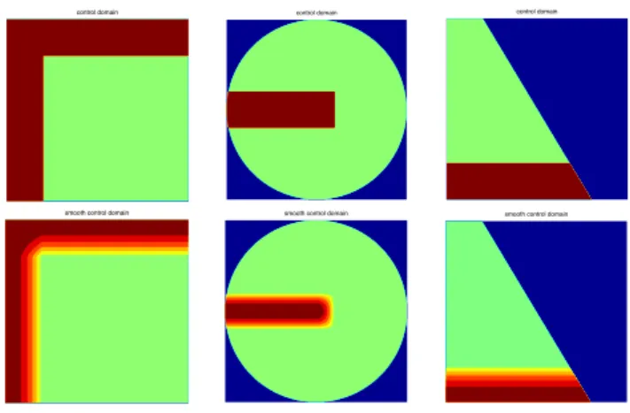 Figure 2: Geometries, control domains without (top) and with (bottom) smoothing.