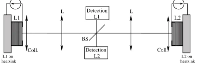 FIG. 1: Schematic drawing of the experiment. L