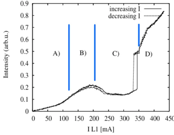 FIG. 2: Local intensity output emit by the system when we scan I L