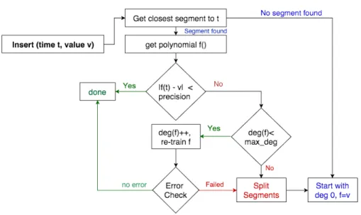 Figure 7: Polynomial live segmentation algorithm
