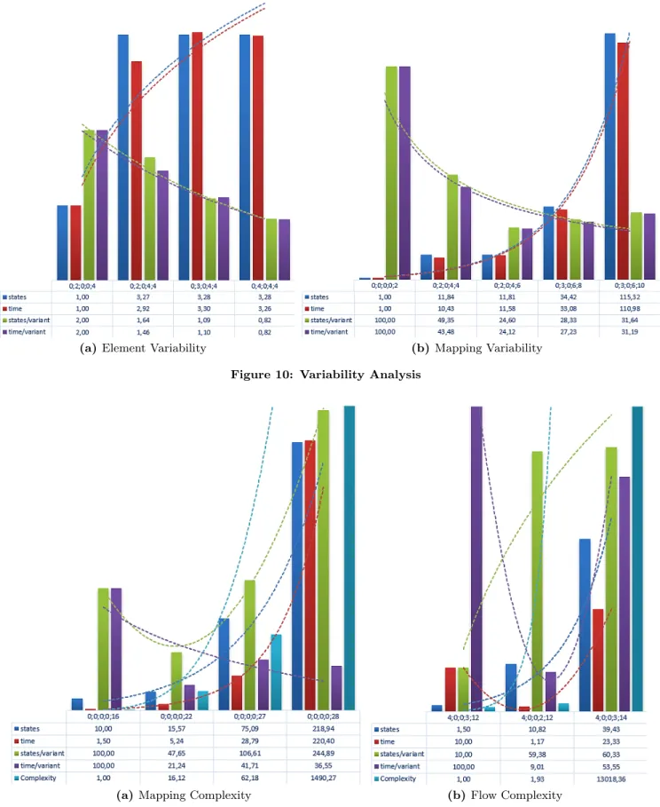 Figure 11: Complexity Analysis