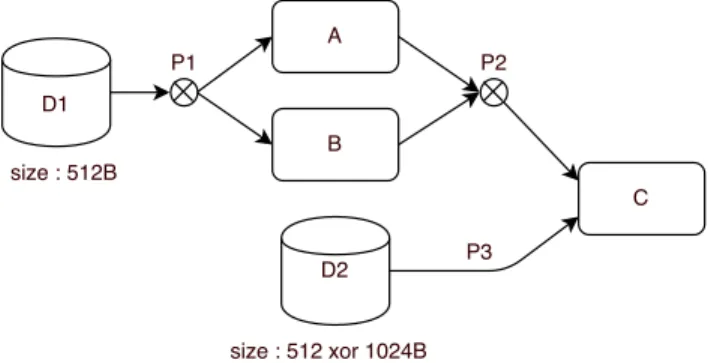Figure 1: Functional specification