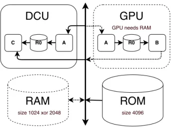 Figure 2: Platform specification