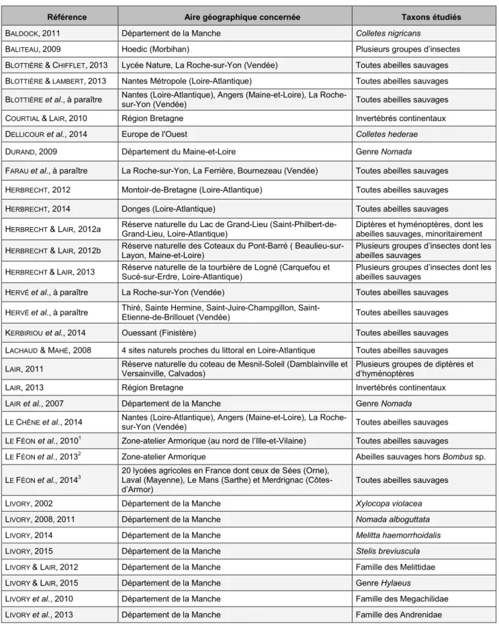 Tableau  1.  Données  publiées  apportant  des  informations  sur  les  espèces  d’abeilles  présentes  dans  les  départements du Massif armoricain