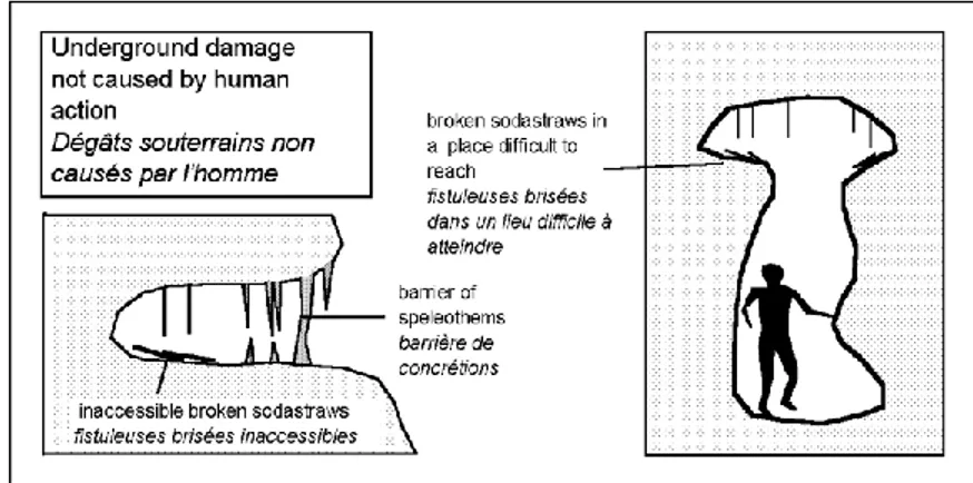 Figure 1: Location of signs in places protected against human vandalism. 