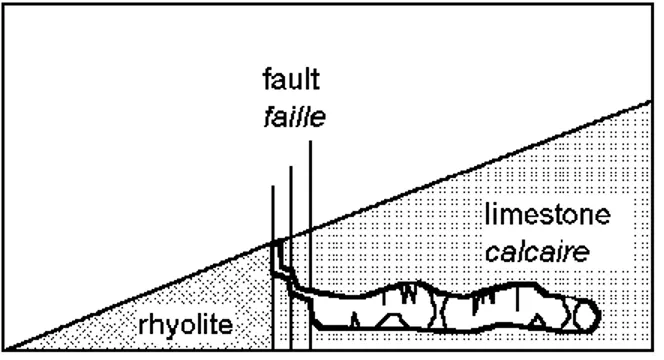 Figure 4: geological context of Sutherland Peak Cave (Sierra Vista)  Contexte géologique de la grotte de Sutherland Peak (Sierra Vista)