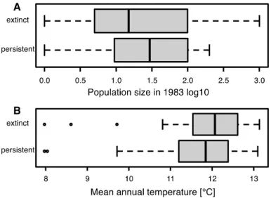 Fig. 1    Effect of population size and mean annual temperature on extinctions; note that the dependant vari- vari-able extinct/persistent was used for grouping and the logarithmic scale for population size
