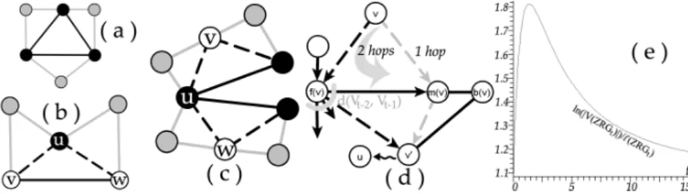 Fig. 2. In ZRG 1 , each of the black initial nodes is connected to two grey added nodes (a)