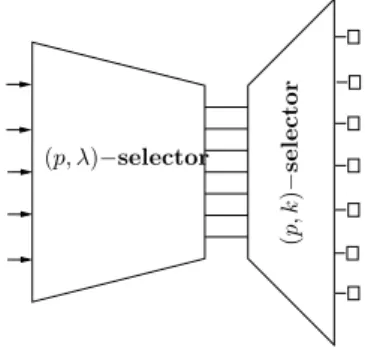 Fig. 2. A (p, λ, k)−network built with two selectors in series.