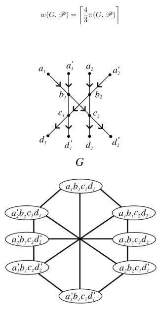 Figure 9. Example for an UPP-DAG