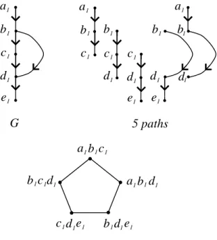 Figure 2. An oriented cycle (a) and an internal cycle (b)