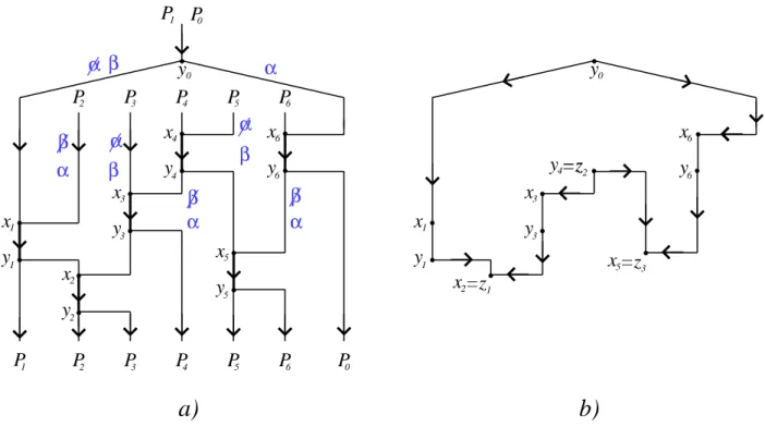 Figure 4. Recoloring in case C