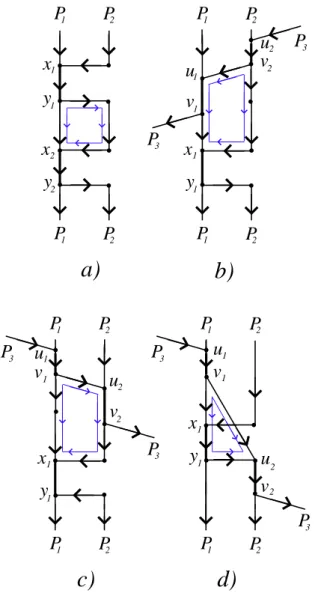 Figure 5. Internal cycle and family of dipaths with π = 2 and w = 3.
