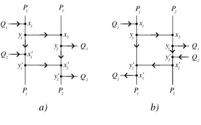 Figure 8 shows the only possibility for the 4 dipaths, the conflict graph associated being a C 4 .