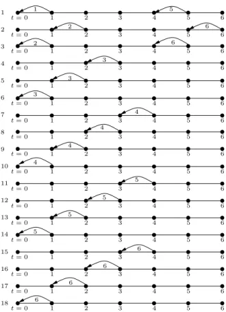 Fig. 1. Algorithm for a graph of 7 nodes and d I = 2.