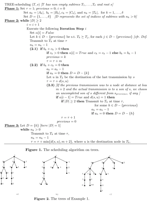 Figure 1. The scheduling algorithm on trees.