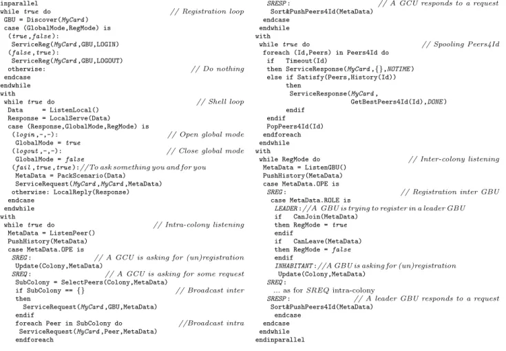 Figure 3. GBU pseudocode