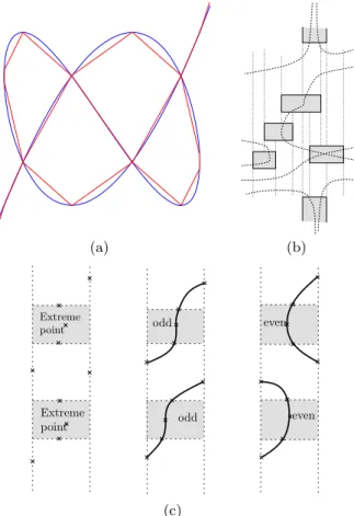 Figure 1: (a) Maple plot and isotopic graph computed by isotop of the curve of equation 16 x 5 − 20 x 3 + 5 x − 4 y 3 + 3 y = 0
