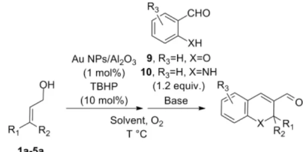 Fig. 6 Bicatalytic one-pot/4-steps synthesis of substituted chromenes/dihydroquinolines (Method A: triazabicyclodecene (TBD), Method B: K 2 CO 3 Method C: pyrrolidine).