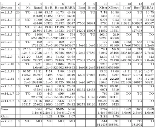 Table 1. Experimental results on difficult constrained global optimization systems