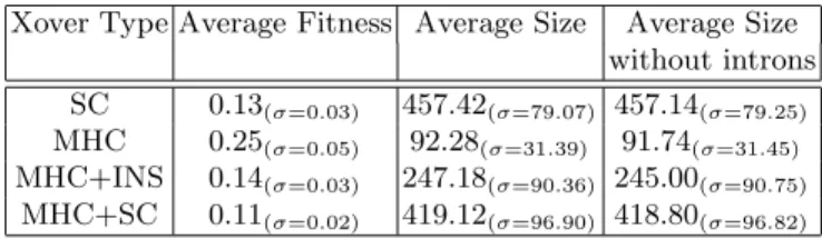 Table 1. Best Results.