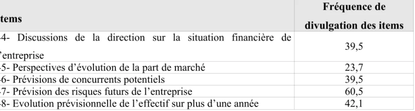 Tableau 4-1 : matrice de corrélation des scores (coefficient de Pearson)