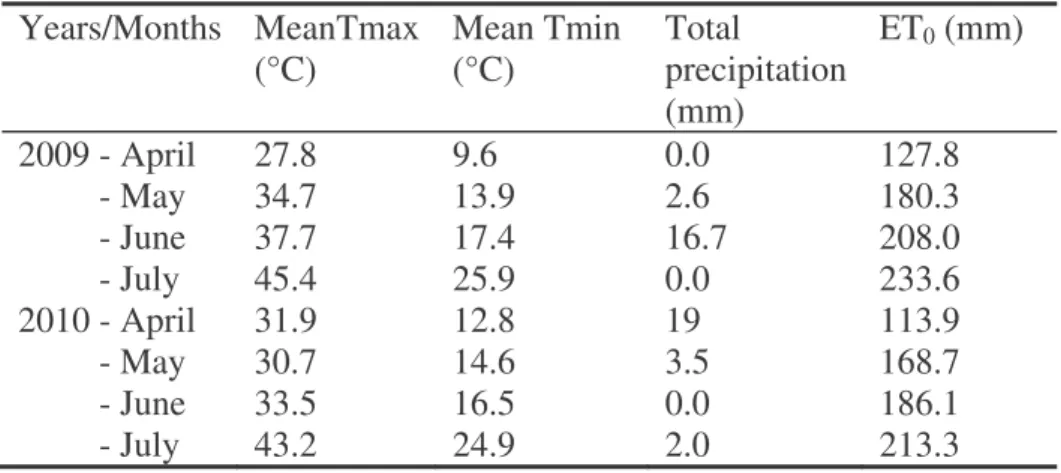 Table 1: Climatic data of the experimental station in the growing periods of 2009 and 2010  Years/Months MeanTmax  (°C)  Mean Tmin (°C)  Total  precipitation  (mm)   ET 0  (mm)  2009 - April           - May           - June           - July  27.8 34.7 37.7