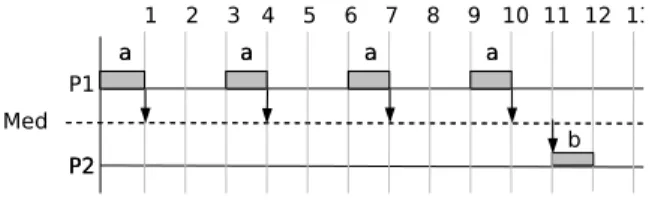 Figure 1. Data Transfer