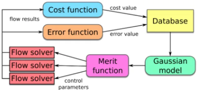 Figure 1: EGO algorithm.