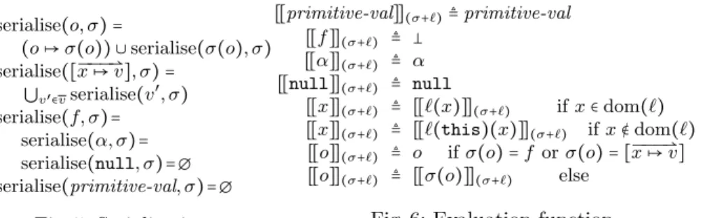 Fig. 6: Evaluation function