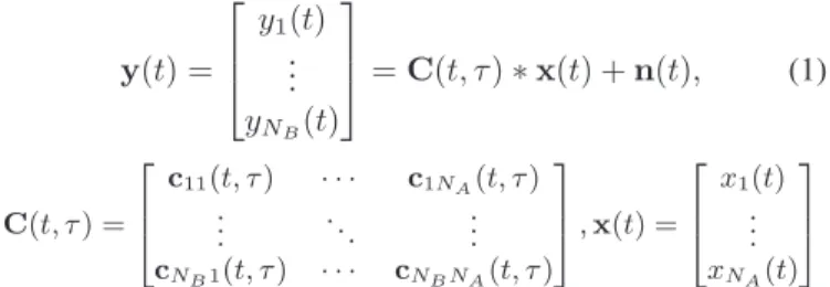 Fig. 2. Description of the transmit (Tx) and the receive (Rx) RF filters in a MIMO-TDD system.