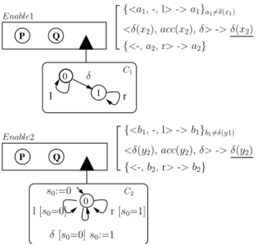 Figure 1. Two pNet encodings for Enable